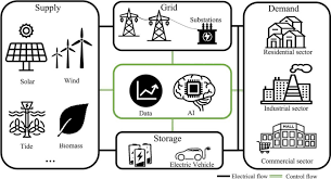 EcoSynergy AI